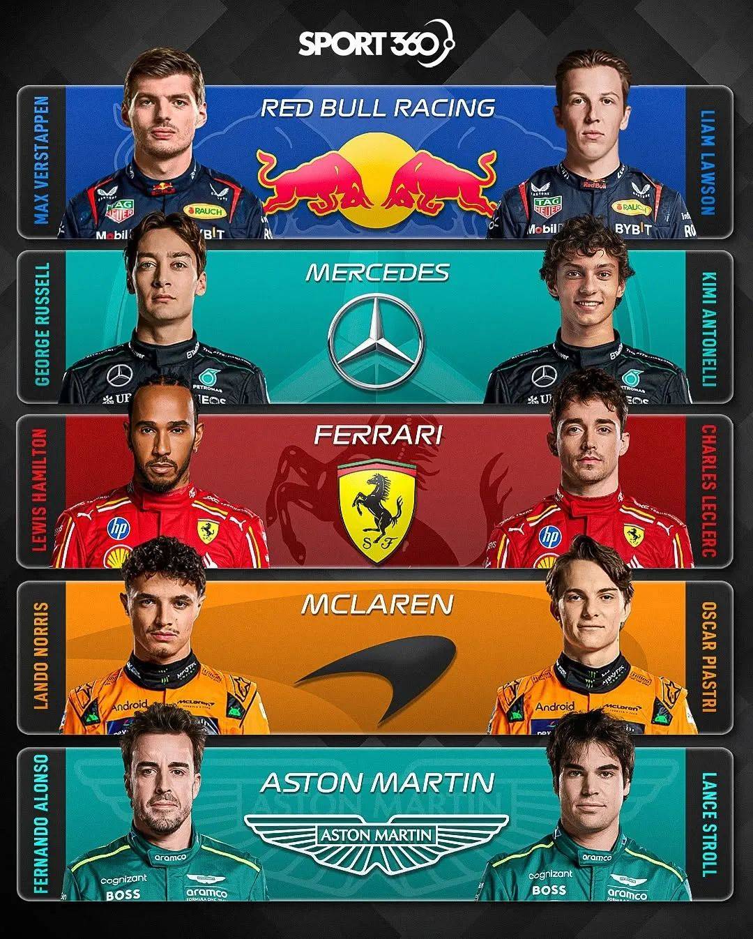 哈斯车队横扫索伯车队，勒克莱尔刷新纪录